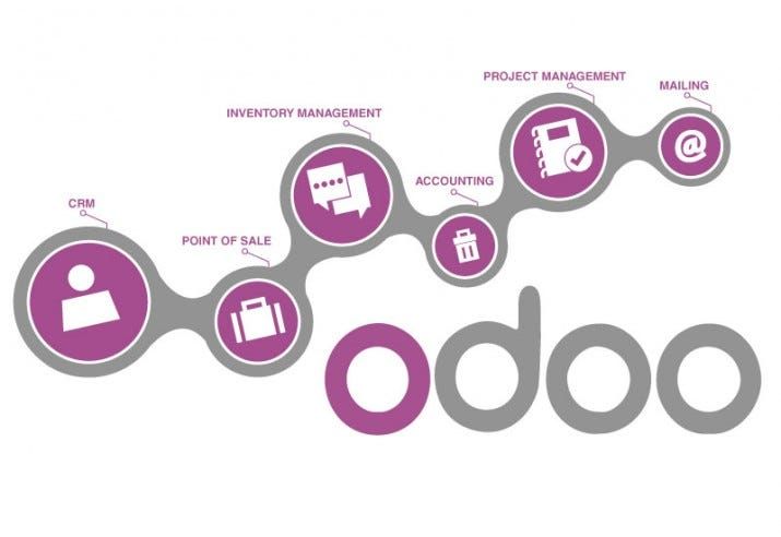 Odoo • Text and Image